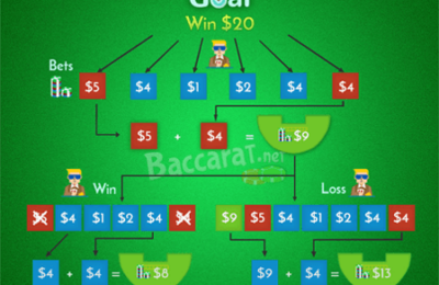 Baccarat Systems To Maximize Your Profit